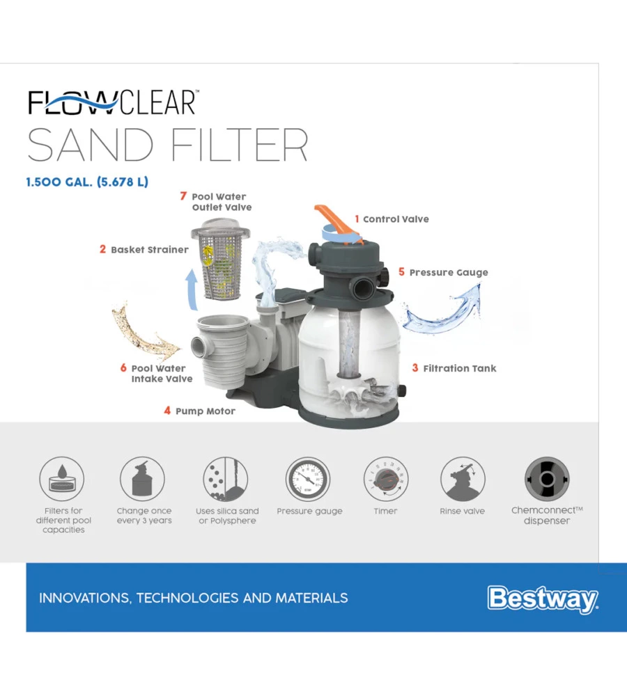 Pompa di filtraggio a sabbia per piscine da 5.678 litri/ora flowclear - bestway - 58497